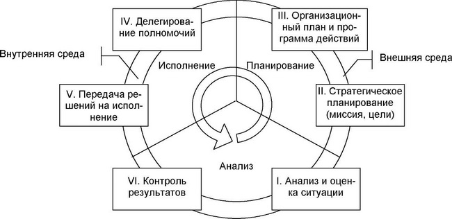 Построение⁢ долгосрочного плана ⁢на жизнь: советы ⁢истратегии