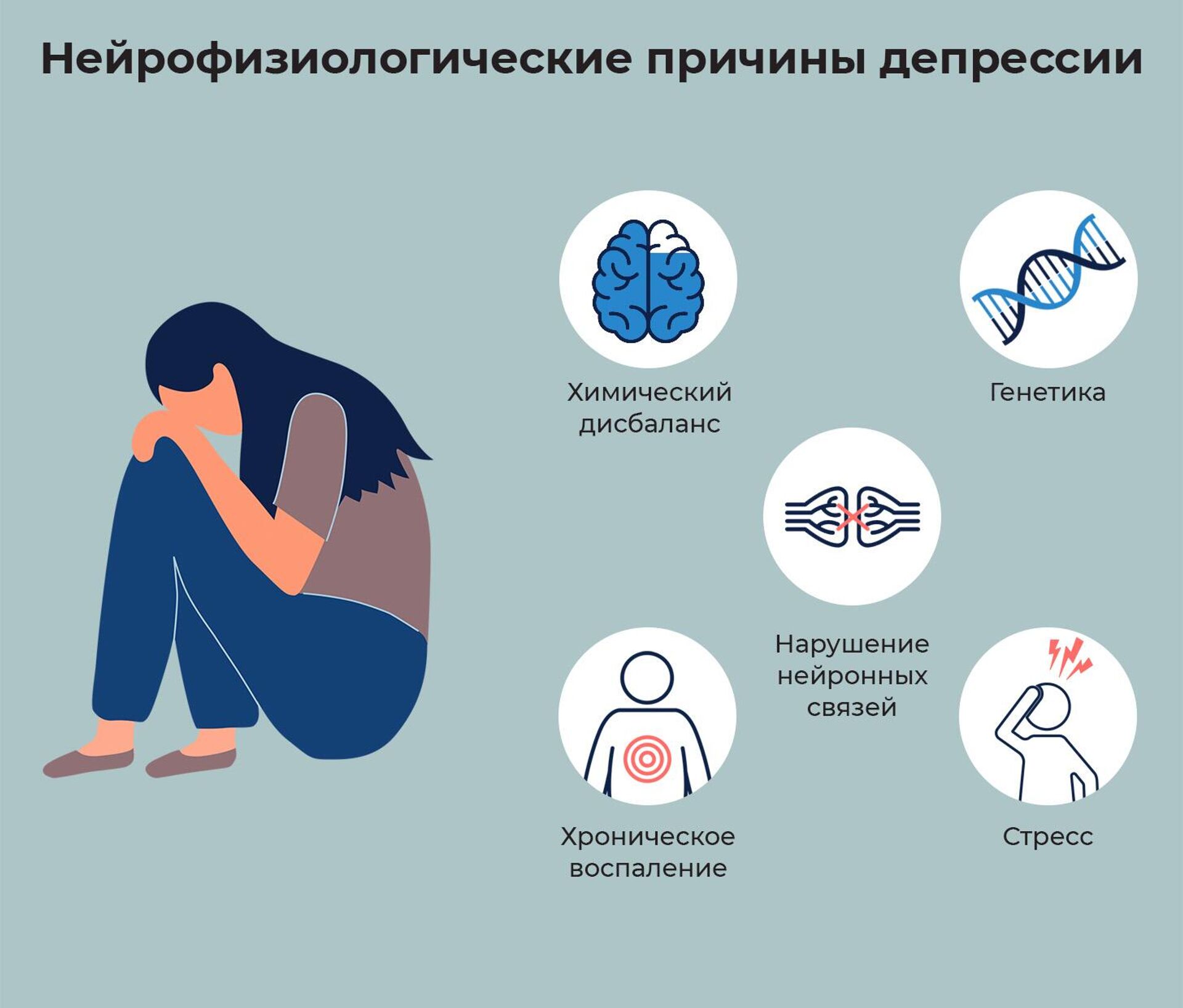 Понимание депрессии⁢ и стресса: причины и симптомы