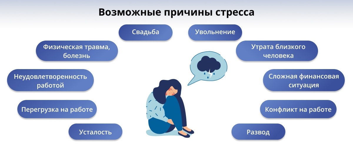 Рекомендации по ‌профилактике психосоматики и‌ поддержанию физического здоровья