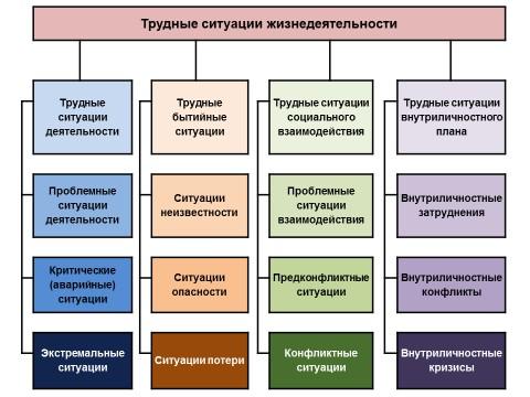 виды конфликтов