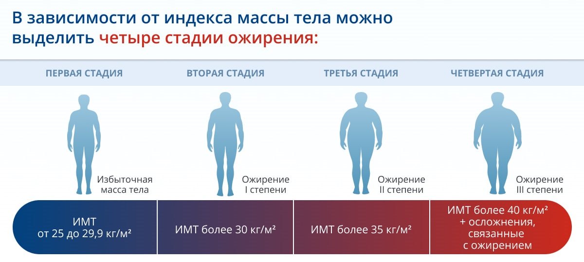 Основные ⁤виды зависимостей и ⁣способы их преодоления