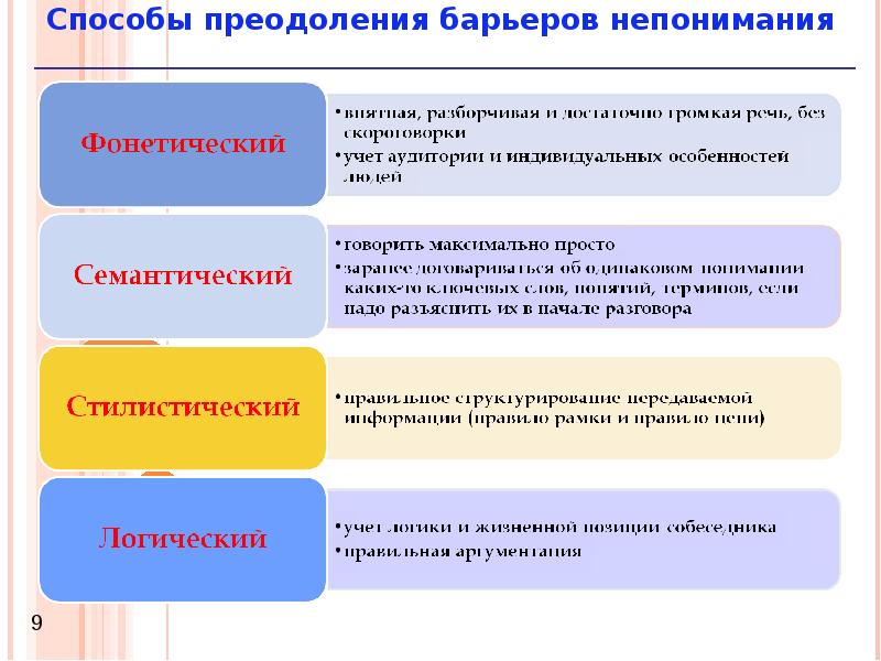 Как преодолеть барьеры в общении