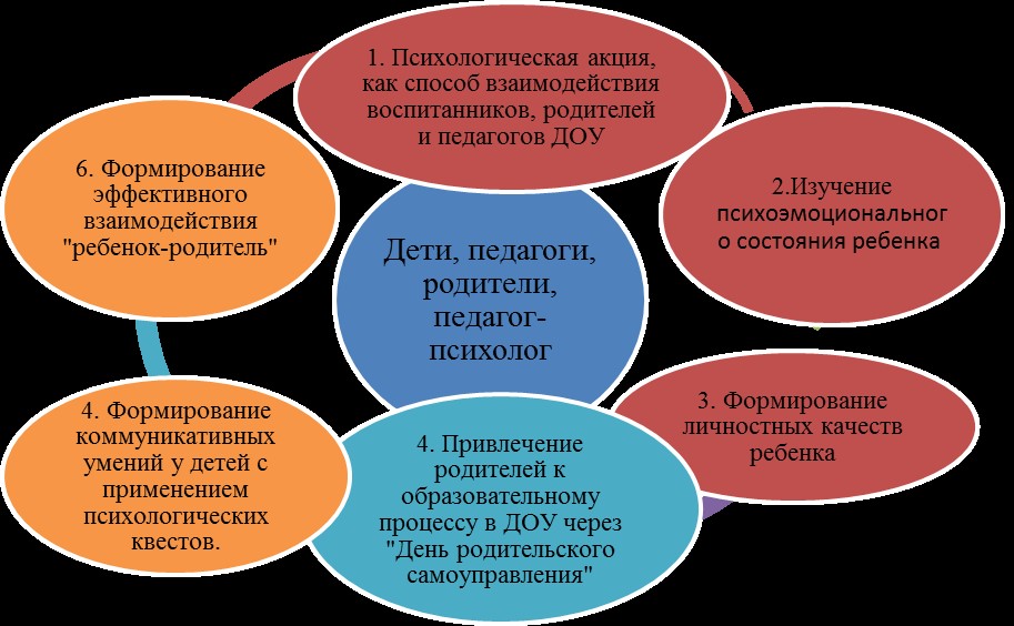 Психологическая поддержка и эмоциональное благополучие